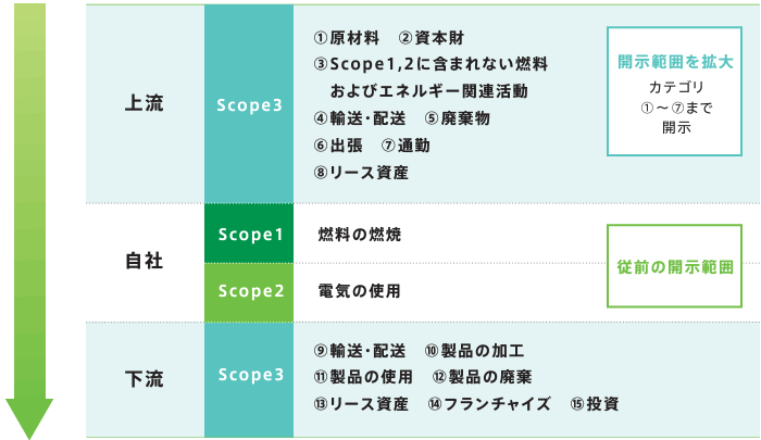 Scope1・2・3とは